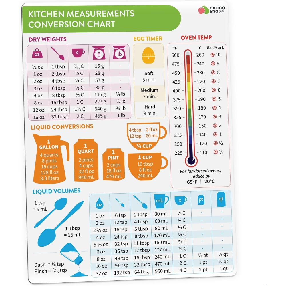 Kitchen Gadgets To Gift - Tableau de conversion des mesures culinaires