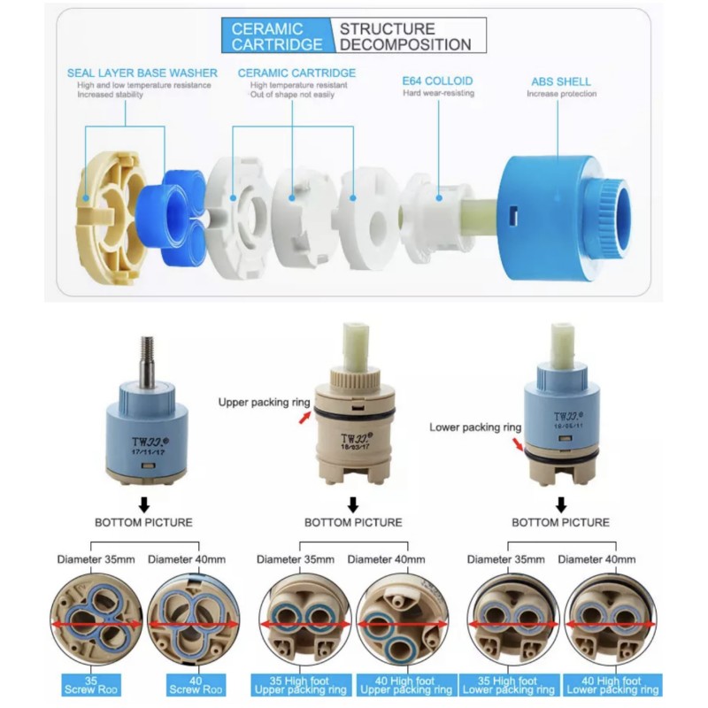 Cartouche de mitigeur pour rob - Kitchen Gadgets Mixer avis et prix